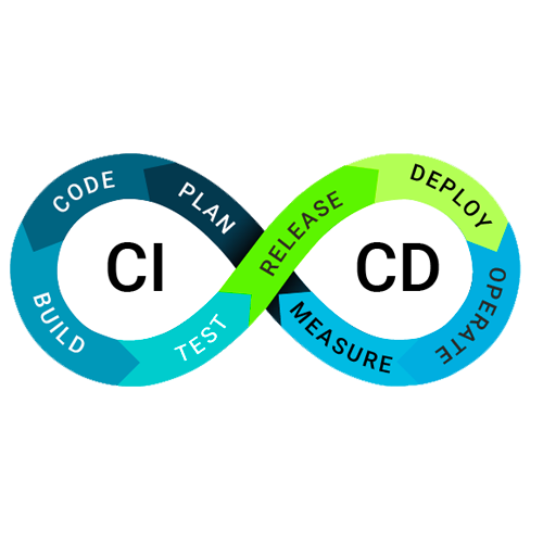 CI/CD Services