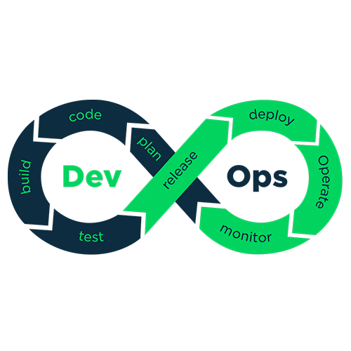 DevOps